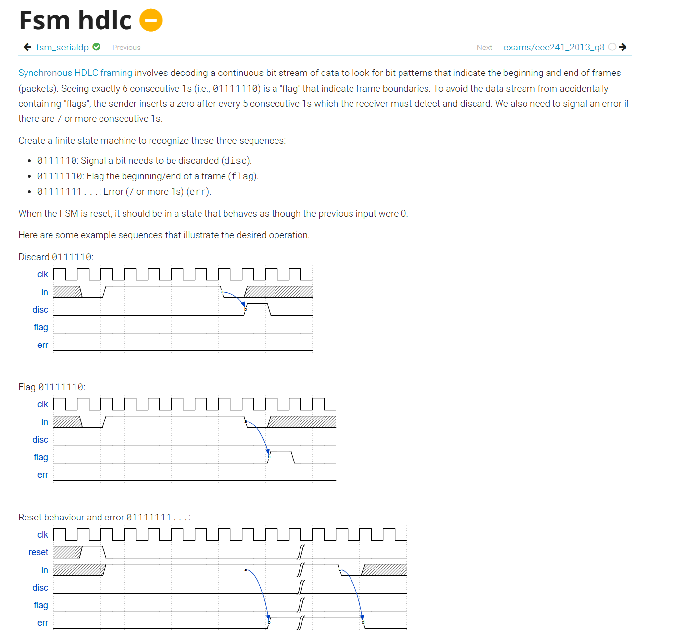 Fsm hdlc
